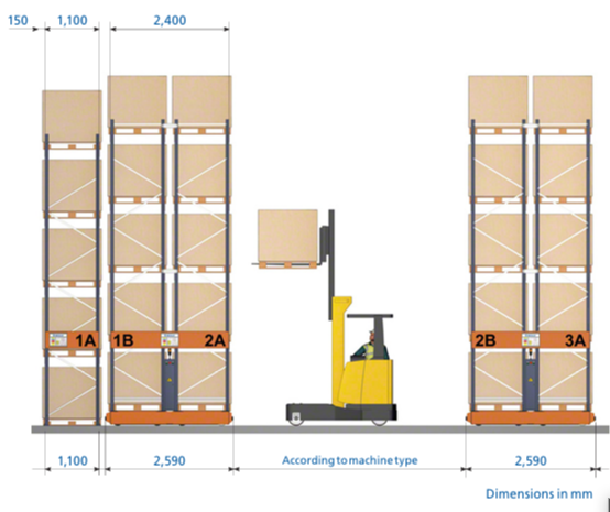 Movirack rack dimensions and aisle layout