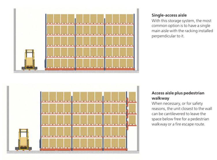 Movirack single-access aisle and pedestrian walkway layout